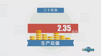 碧海藍(lán)天的華麗轉(zhuǎn)身——三亞經(jīng)濟(jì)社會(huì)發(fā)展與市場(chǎng)生態(tài)變遷調(diào)查