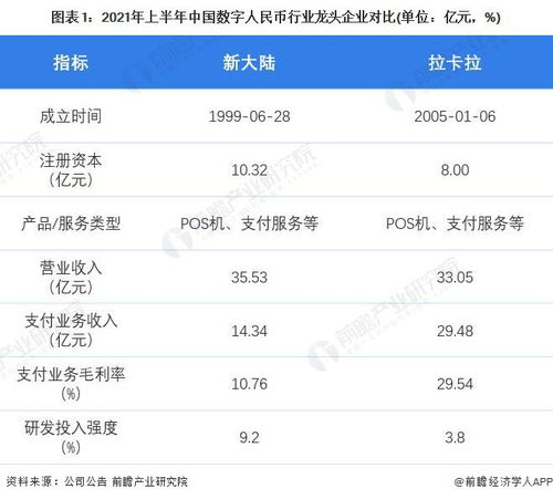 2022年中國數(shù)字人民幣行業(yè)龍頭企業(yè)分析 新大陸——支付服務由上而下延伸且國內(nèi)國際雙布局