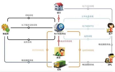 光環(huán)大數(shù)據(jù)開(kāi)發(fā)培訓(xùn)周末班 掌握Hadoop、Spark、Flink與深度學(xué)習(xí)，助力職業(yè)進(jìn)階與支付結(jié)算系統(tǒng)轉(zhuǎn)型