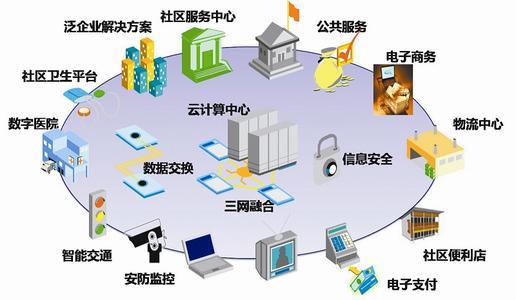 智慧社區(qū)三大核心議題 傳統(tǒng)革新、運(yùn)營(yíng)切入與支付結(jié)算系統(tǒng)的商業(yè)模式構(gòu)建