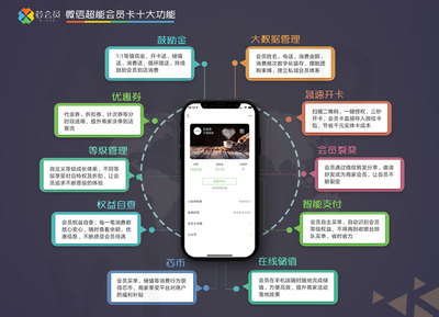 引領金融科技新浪潮 卓越電子支付系統(tǒng)解決方案