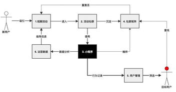 小程序賦能 構(gòu)建高效產(chǎn)品運營體系的電子支付系統(tǒng)