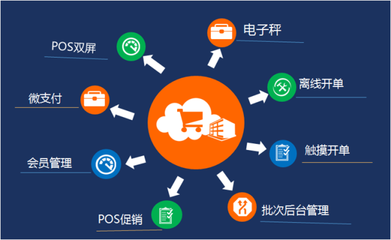 蘇州管家婆軟件 專業(yè)賦能吳江企業(yè)管理，輝煌零售版支付結(jié)算系統(tǒng)引領(lǐng)智慧經(jīng)營(yíng)新篇章
