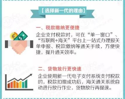 海關稅費新一代電子支付系統9月底啟用 速換系統以免影響通關時效