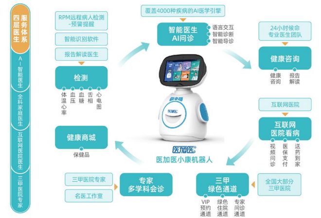 智慧養(yǎng)老新篇章 萬(wàn)宏集團(tuán)引進(jìn)健康機(jī)器人，開啟遠(yuǎn)程醫(yī)療新紀(jì)元